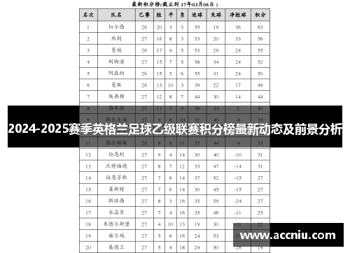 2024-2025赛季英格兰足球乙级联赛积分榜最新动态及前景分析