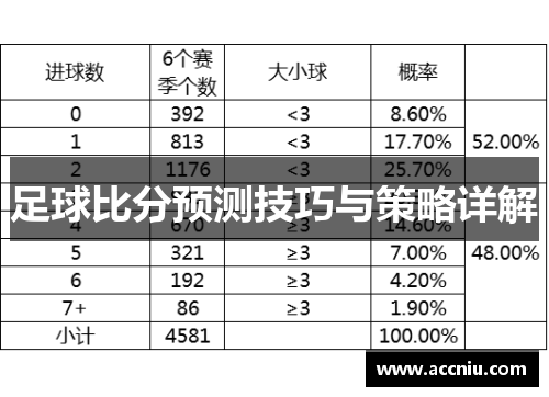 足球比分预测技巧与策略详解